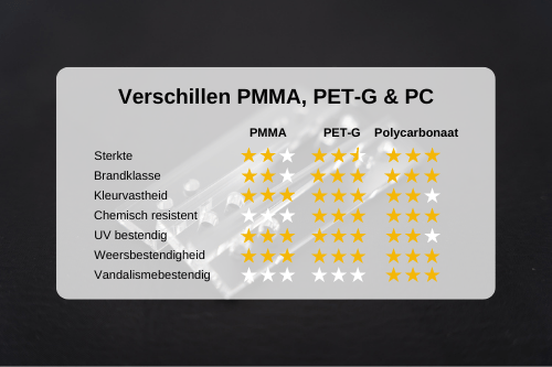 verschil-pmma-petg-pc