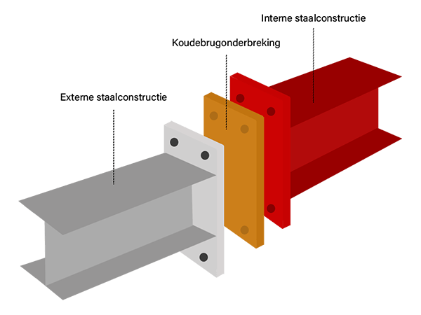 koudebrugonderbreking-kunststof-op-maat-maatwerk